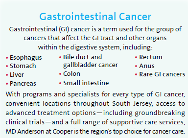 What is GastroIntestinal Cancer?