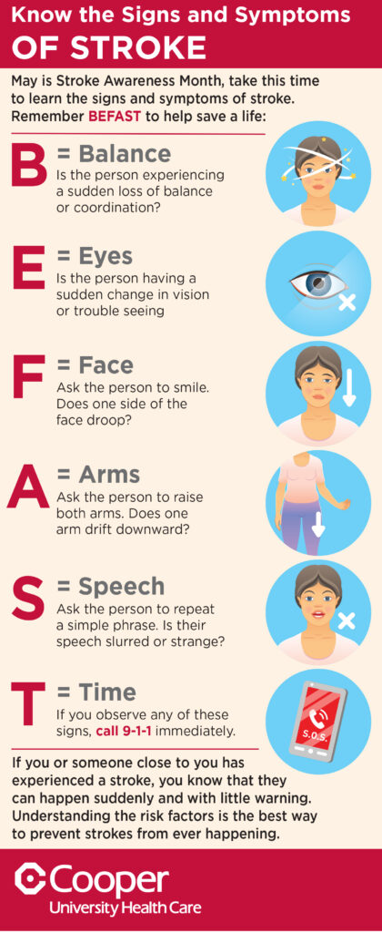 Know the Signs and Symptoms of Stroke
